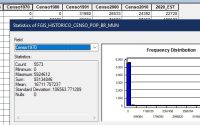 Shapefile - Dados espacializados de população por município (Censos)