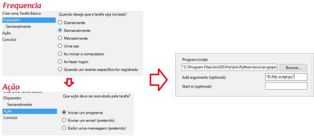 PDI python executor